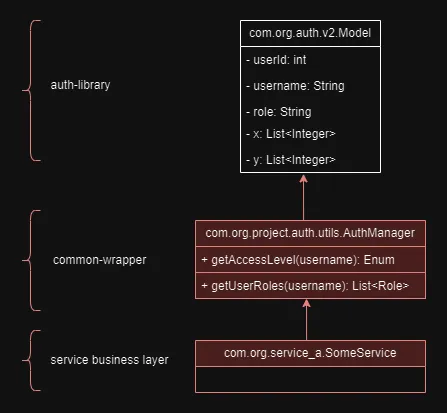 UML post upgrade