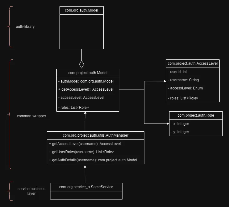 UML using adapter pattern