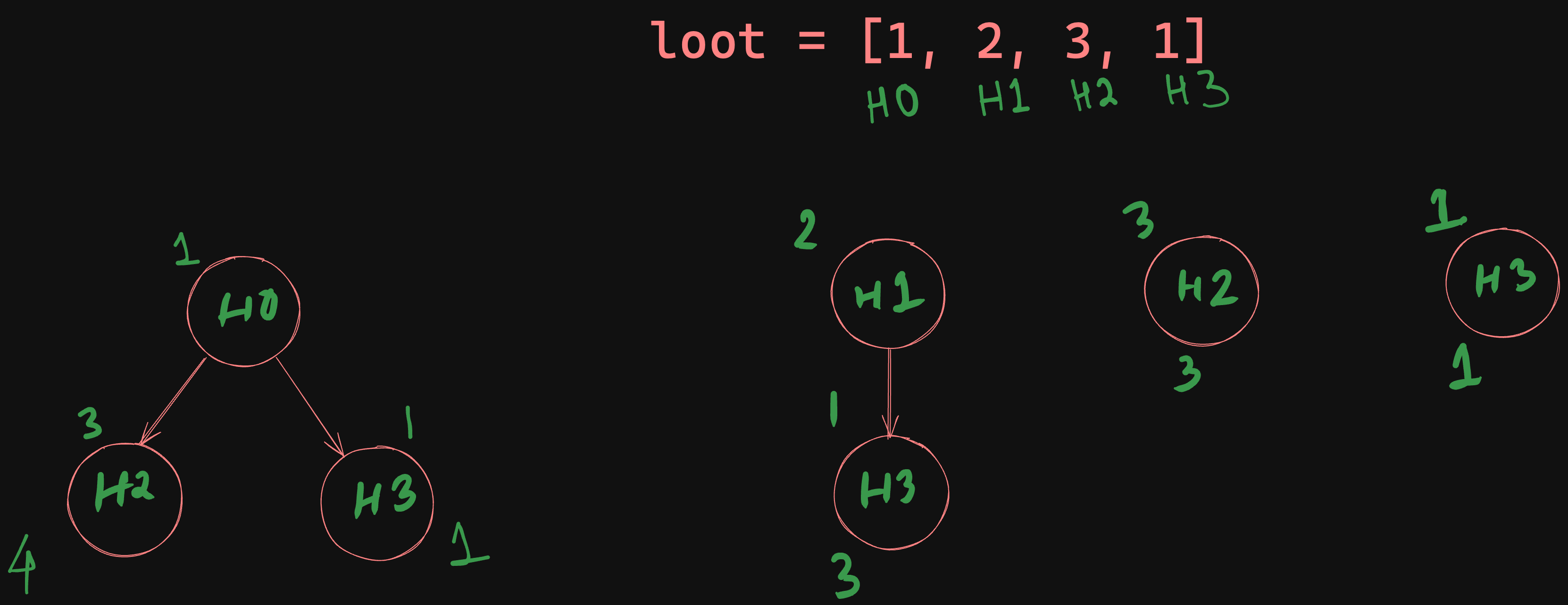 Decision Tree