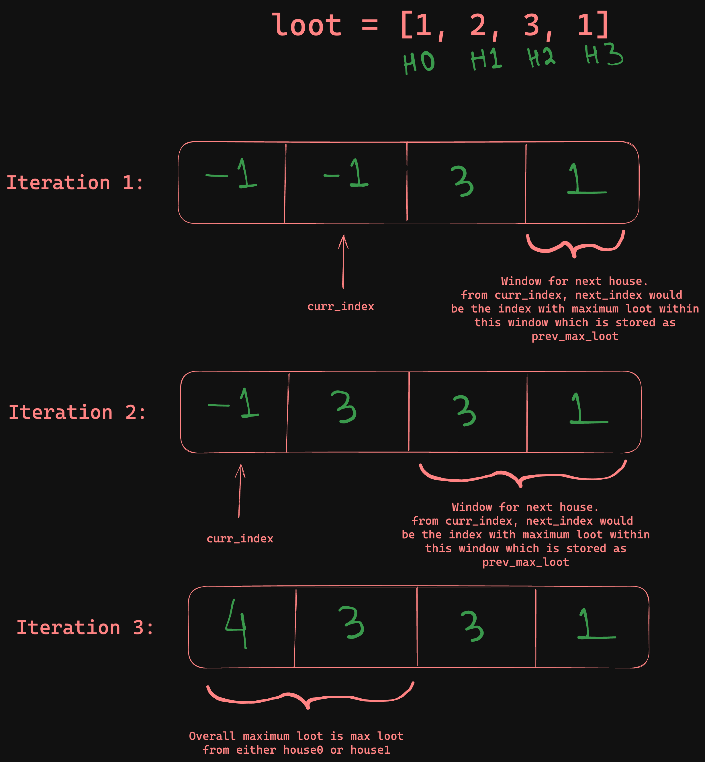 Tabulation Steps